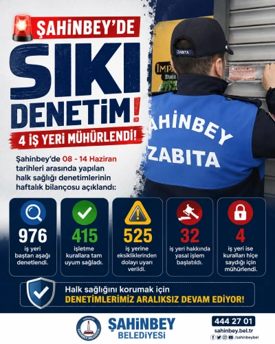 Şahinbey&rsquo;de Halk Sağlığı Denetimlerinde 4 İş Yeri M&uuml;h&uuml;rlendi