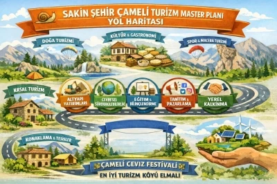 Sakin Şehir &Ccedil;ameli Turizm Master Planı kapsamında yol haritası  yayınlandı
