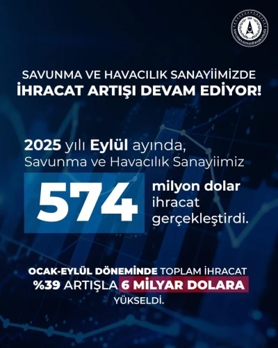 Savunma Sanayii Başkanı Görgün: &quot;Savunma ve havacılık sanayiimiz, 2025 yılı Eylül ayında 574 milyon dolarlık ihracat gerçekleştirdi&quot;
