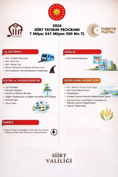Siirt&rsquo;te 2026 yılında 7 milyar 549 milyonluk yatırım b&uuml;t&ccedil;esi
