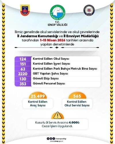 Sinop&rsquo;ta ekipler &ouml;ğrencilerin g&uuml;venliği i&ccedil;in sahada
