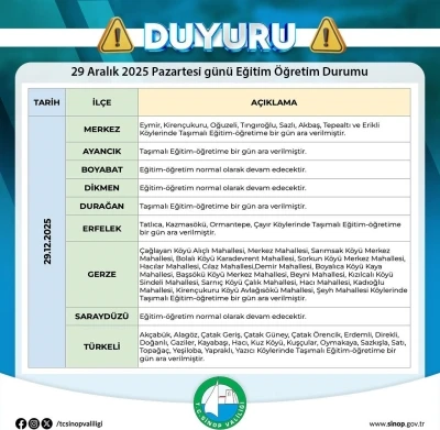 Sinop&rsquo;ta taşımalı eğitime 1 g&uuml;n ara
