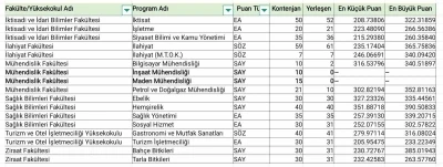 Şırnak Üniversitesi’nde iki bölüm öğrencisiz kaldı
