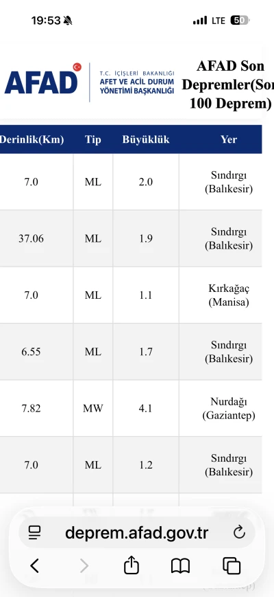 Son dakika: Gaziantep'te deprem oldu! AFAD'dan ilk a&ccedil;ıklama