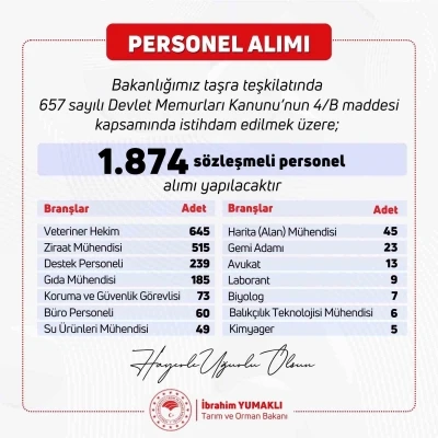 Tarım ve Orman Bakanlığı&rsquo;na bin 874 personel alınacak
