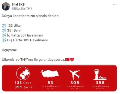 THY, 133 &uuml;lkede 358 havalimanına u&ccedil;uş d&uuml;zenliyor
