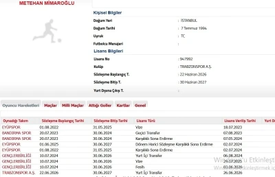 Trabzonspor, Metehan Mimaroğlu transferini TFF&rsquo;ye bildirdi
