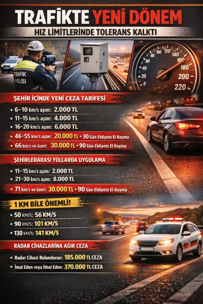 Trafikte Yeni D&ouml;nem: Hız Limitlerinde Tolerans Kalktı