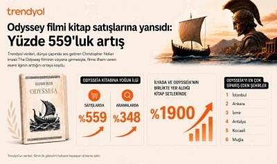 Trendyol&rsquo;da Odysseia satışları y&uuml;zde 559 arttı
