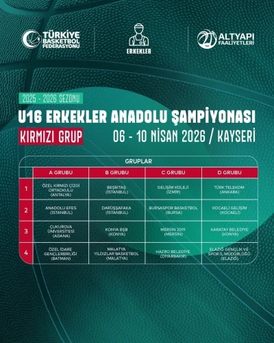 T&uuml;rkiye 16 Erkekler Anadolu Şampiyonası Kayseri&rsquo;de
