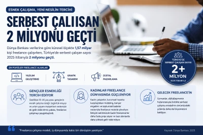 T&uuml;rkiye&rsquo;de Serbest &Ccedil;alışan Sayısı 2 Milyonu Aştı