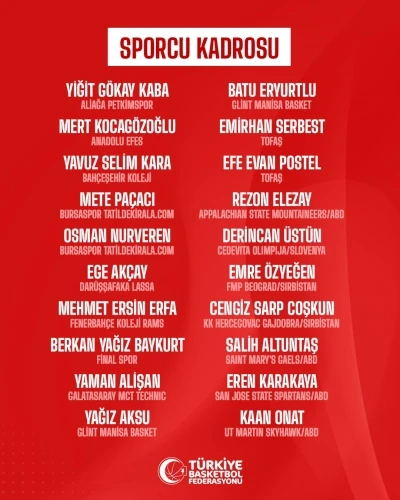 &Uuml;mit Milli Erkek Basketbol Takımı&rsquo;nın kadrosu belli oldu
