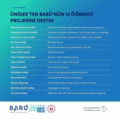 ÜNİDES’ten BARÜ’nün 12 öğrenci projesine destek
