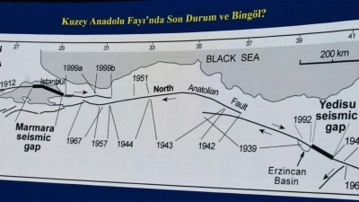 Yeni fay uyarısı: Kırılmak &uuml;zere! 150 kilometrelik alan ve 7 şehir etkilenecek