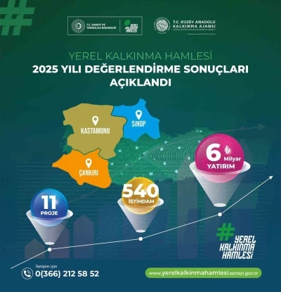 Yerel Kalkınma Hamlesi Programı başvuru sonu&ccedil;ları a&ccedil;ıklandı: 6 milyar TL yatırım yapılması &ouml;ng&ouml;r&uuml;l&uuml;yor
