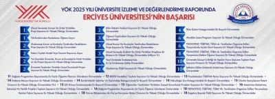 Y&Ouml;K 2025 Yılı &Uuml;niversite İzleme ve Değerlendirme Raporu&rsquo;nda ER&Uuml; başarısı
