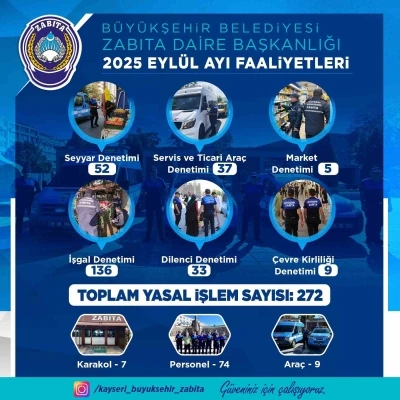 Zabıta, Eylül ayında 383 denetim gerçekleştirdi
