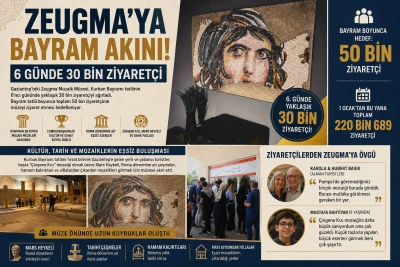 Zeugma&rsquo;ya Bayram Akını: 6 G&uuml;nde 30 Bin Ziyaret&ccedil;i
