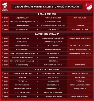 Ziraat Türkiye Kupası’nda 4. eleme turunun programı açıklandı
