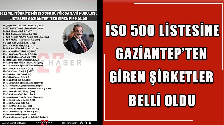 İSO 500 listesine Gaziantep’ten giren şirketler belli oldu!..
