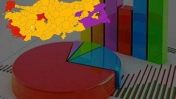 Gaziantep Büyükşehir’de oyunuzu kime vereceksiniz? İşte  Gaziantep Seçim Anketi Sonuçları?..