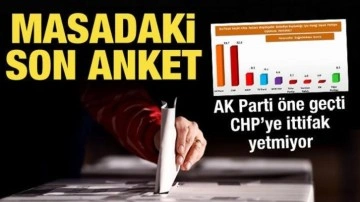 ASAL Araştırma paylaştı: Ankara'da son seçim anketi sonuçları