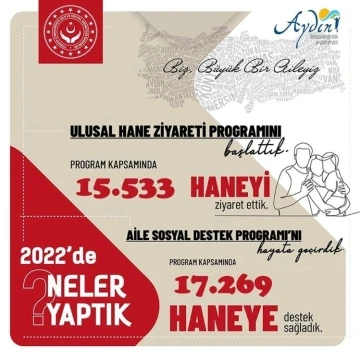Aydın’da 2022 yılında 17 bin 269 aileye Aile Destek Programı ödemesi yapıldı
