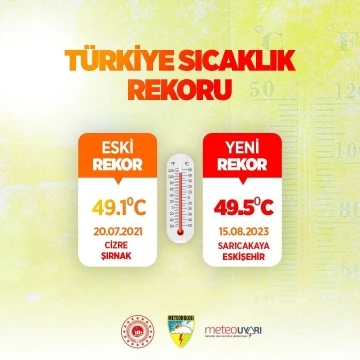 Bakan Özhaseki açıkladı, Türkiye’de sıcaklık rekoru Eskişehir’de kırıldı
