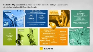 Başkent EDAŞ’ tan Zonguldak’a 13 yılda 854 milyon lira yatırım
