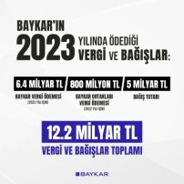 Baykar, Türkiye'ye 12.2 Milyar TL Katkı Sağladı