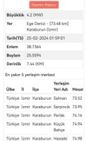 Ege Denizi’nde İzmir’in Karaburun ilçesi açıklarında 4.2 Büyüklüğünde Deprem Meydana Geldi