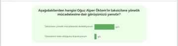 Martı Kurucusu Öktem, İstanbul’da yapılan araştırma sonuçlarını açıkladı
