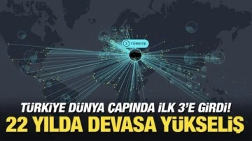 Türkiye, Diplomatik Ağı En Geniş Üçüncü Ülke Oldu